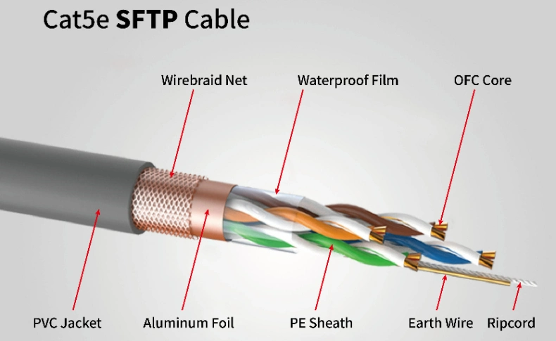 Solid Copper Conductor LAN Cat5e SFTP Ethernet Network Cable with PVC Jacket for Outdoor Use 1000FT (305m)